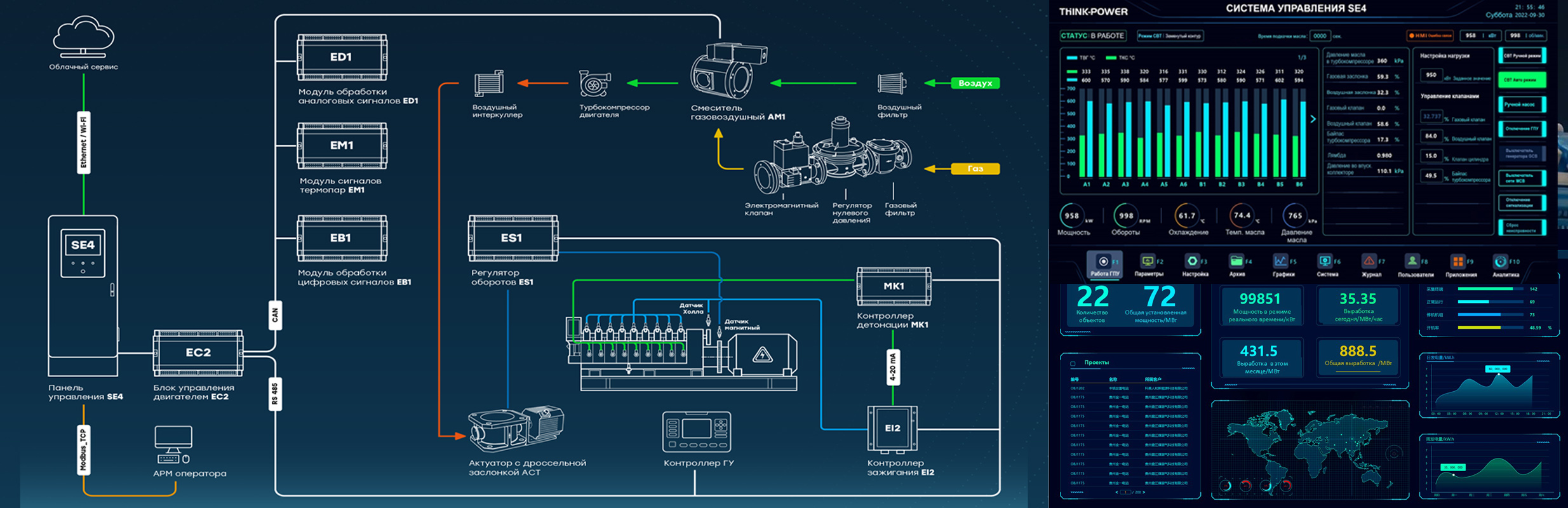 Панель ThinkPower SE4