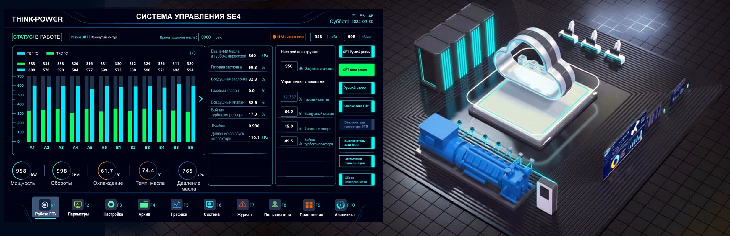 Панели управления ThinkPower SE4